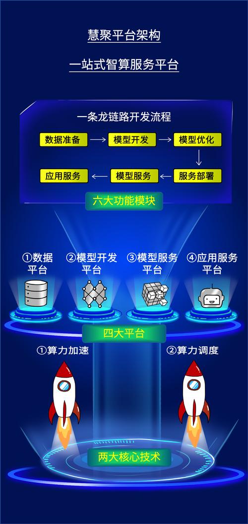 什么叫大模型的高级玩家?"慧聚""云骁"打出算力"王炸"牌