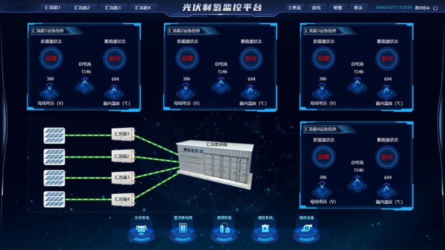 数据可视化:智慧光伏制氢系统